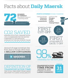 maerskdaily
