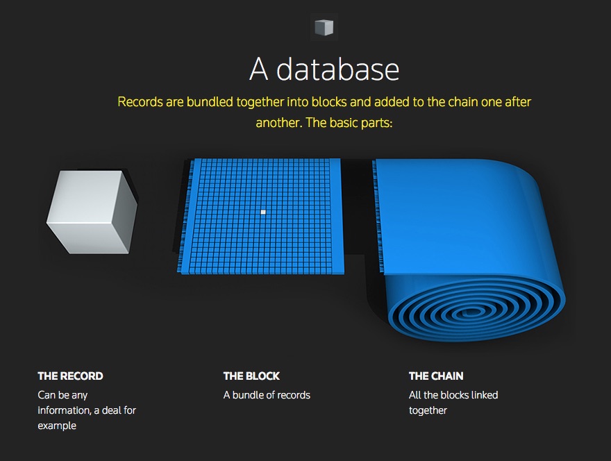 Blockchain_explained